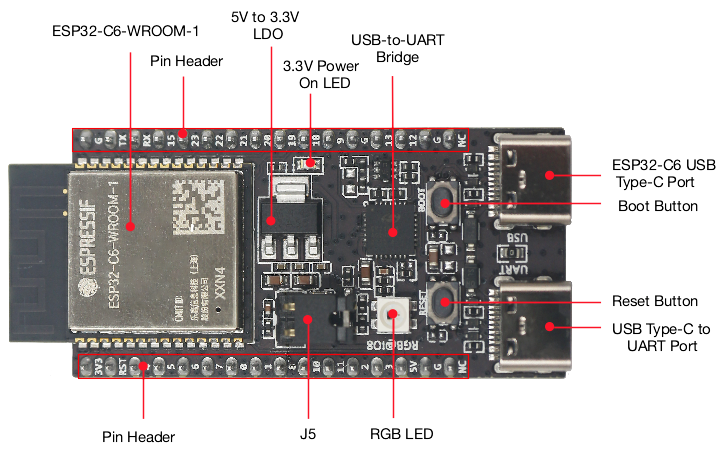 Diy Home Automation System - Placa IoT ESP32 C6 DevKitC 1