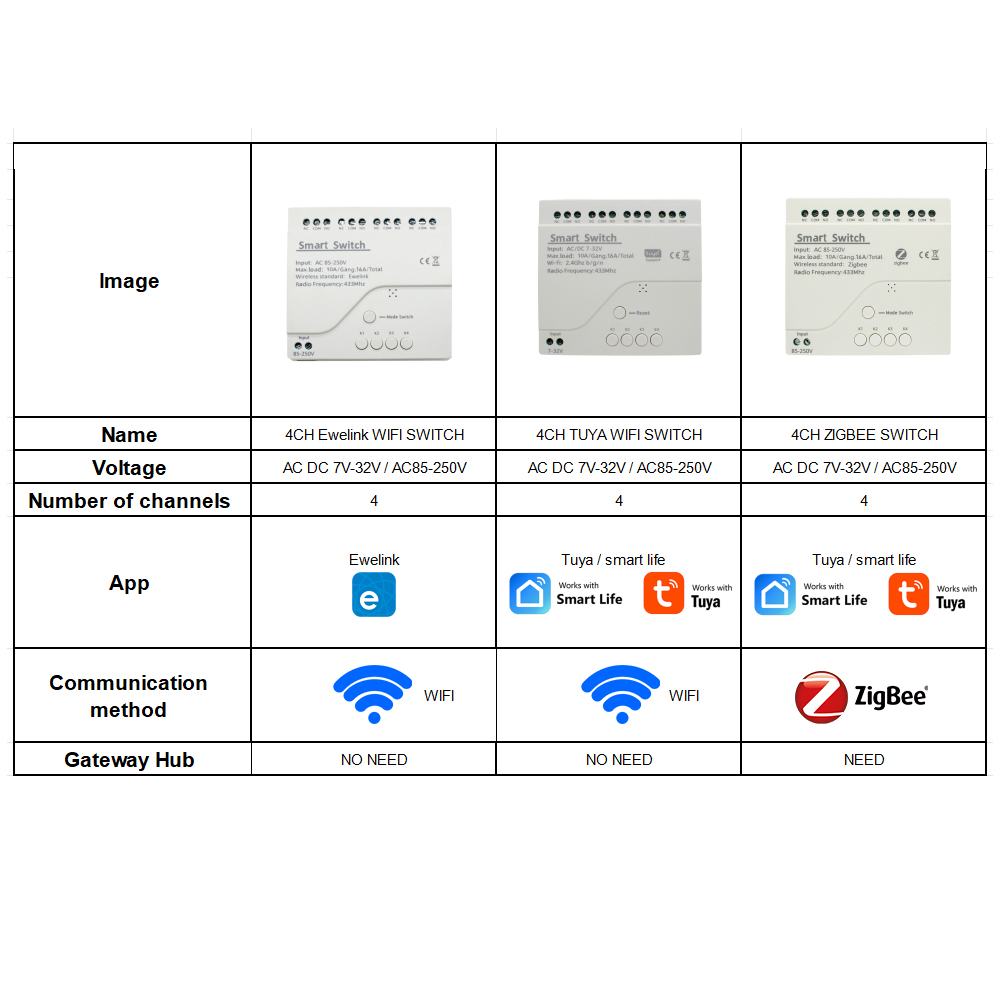 4ch wifi/zigbee relé inteligen - Home Automation Technology avaliação e preço