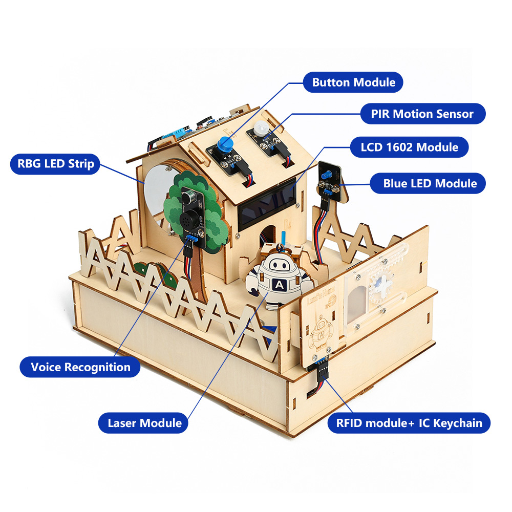 ACEBOTT-DIY Smart Home Kit par - Diy Home Automation System avaliação e preço